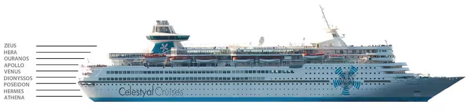 CELESTYAL OLYMPIA CRUCEROS CELESTYAL CRUISES CRUCEROS ISLAS GRIEGAS CRUCEROS CELESTYAL CRUISES #CelestyalCruises #CelestyalOlympia #CrucerosCelestyal #CrucerosIslasGriegas #Grecia #Vacaciones #CrucerosBaratos #CheapCruises #OfertasDeCruceros